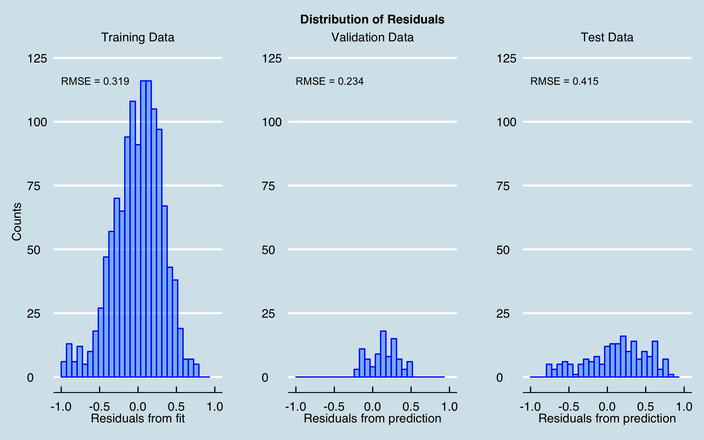 plot of chunk Modeling--Robust Linear